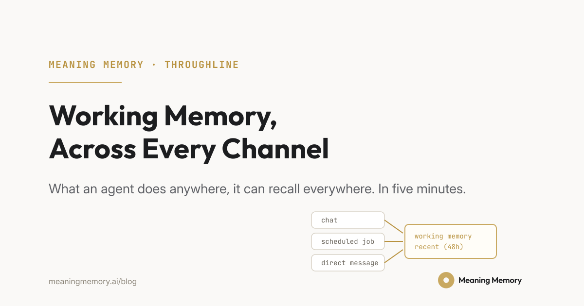 Introducing Throughline. Cross-channel working memory for AI agents, live in five minutes.