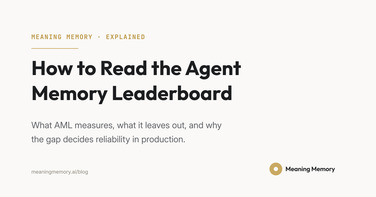 How to Read the Agent Memory Leaderboard (and What It Leaves Out). What AML measures, what it does not, and why the gap matters in production.